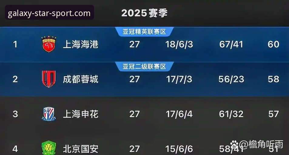 星空体育最新版下载使用技巧 青岛海牛3-1击败上海海港实战复盘教程:星空体育娱乐带你深度解析比赛策略